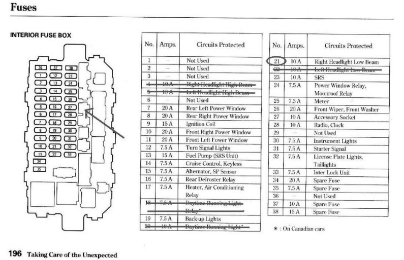 2002 Honda Civic Fuse Box Manual Schematic Wiring Diagram