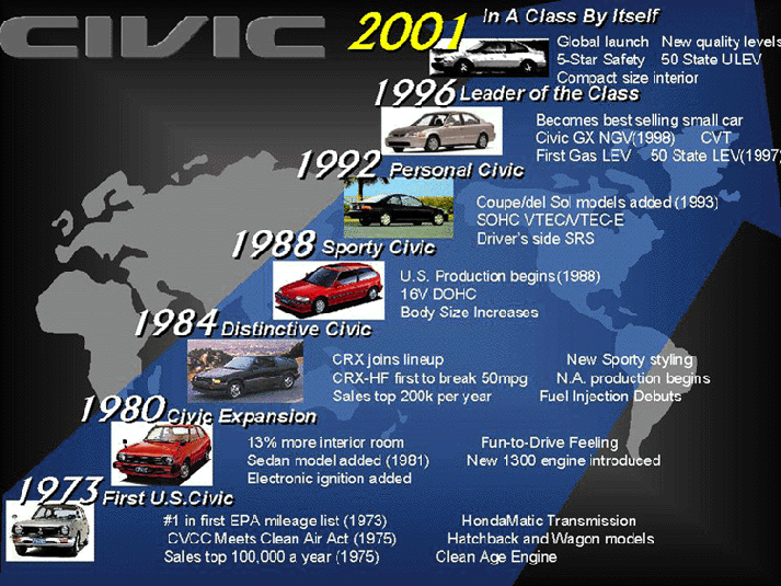 Honda civic sechste generation